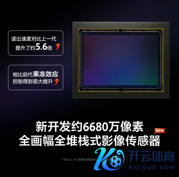 31799元!索尼A7R6新一代全画幅微单剖析发布 6680万灵验像素